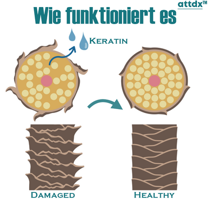 ATTDX Keratin Glanz Haarglättungscreme