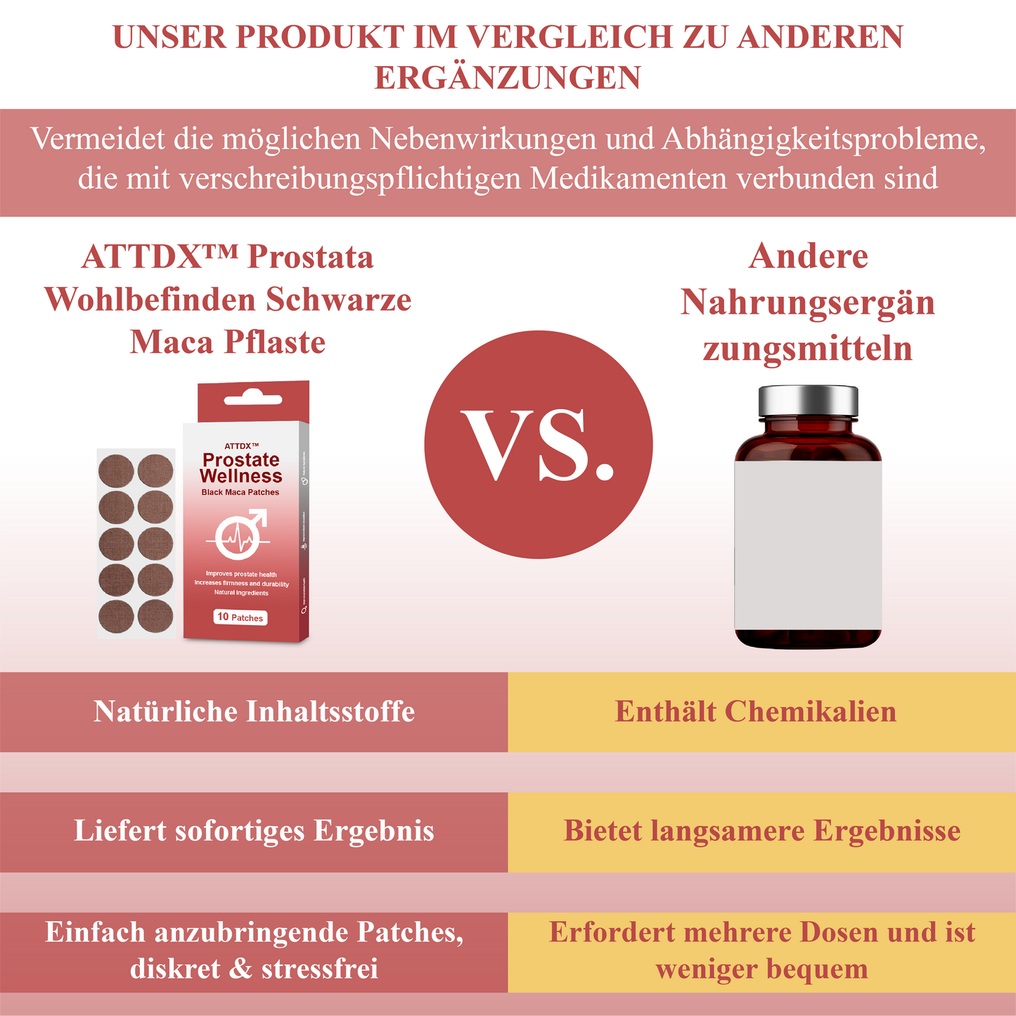 ATTDX™ Prostata Wohlbefinden Schwarze Maca Pflaste