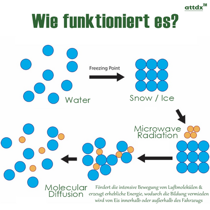 RICPIND FrostMelt Pro Enteisung Instrument