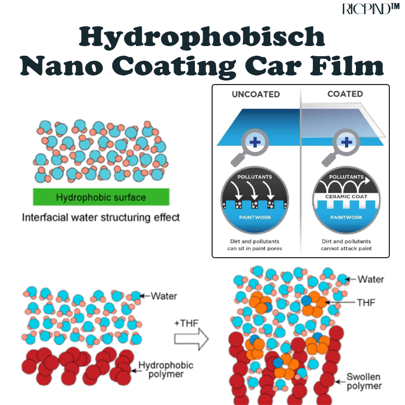 RICPIND Hydrophobie Schneefanggitter Nano-Beschichtung