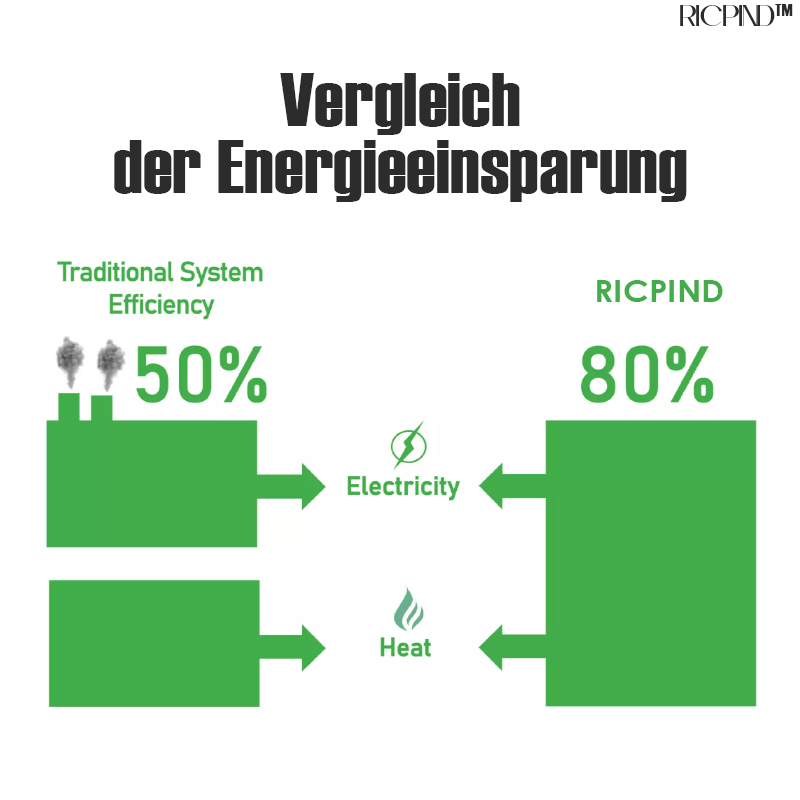 RICPIND Superkraft Speichern Elektrischer Kasten