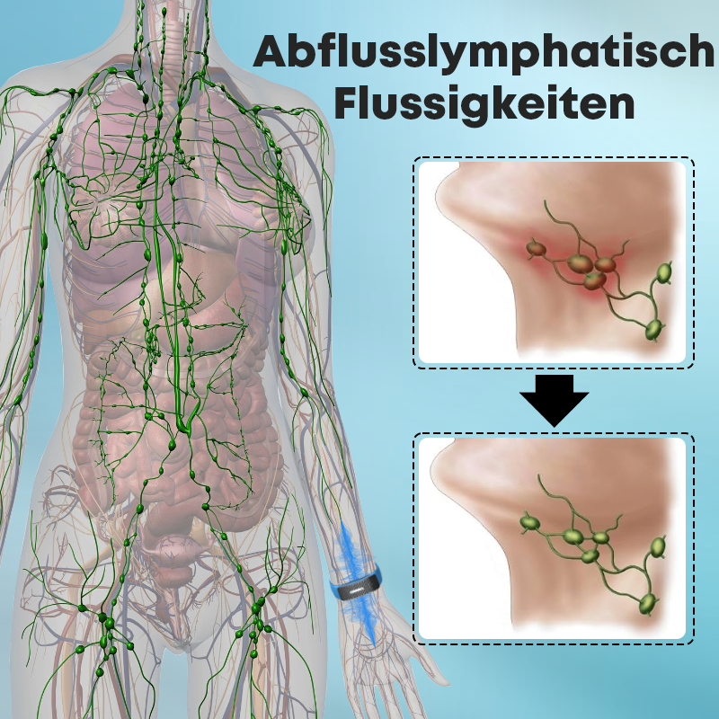 Lipidschmelze Ultraschall DetoxArmbänder