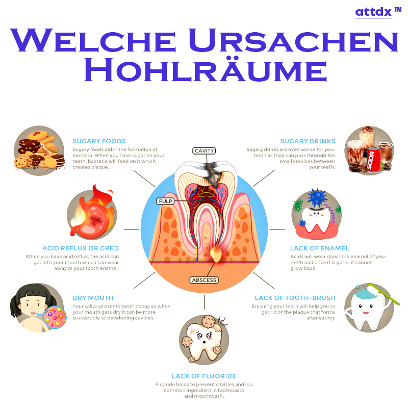 ATTDX ZähneAufhellung OralReinigung Essenz