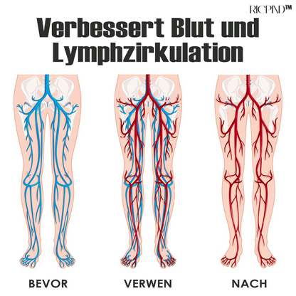 RICPIND AntiÖdeme ThermaEntspannen Komprimierung Socken