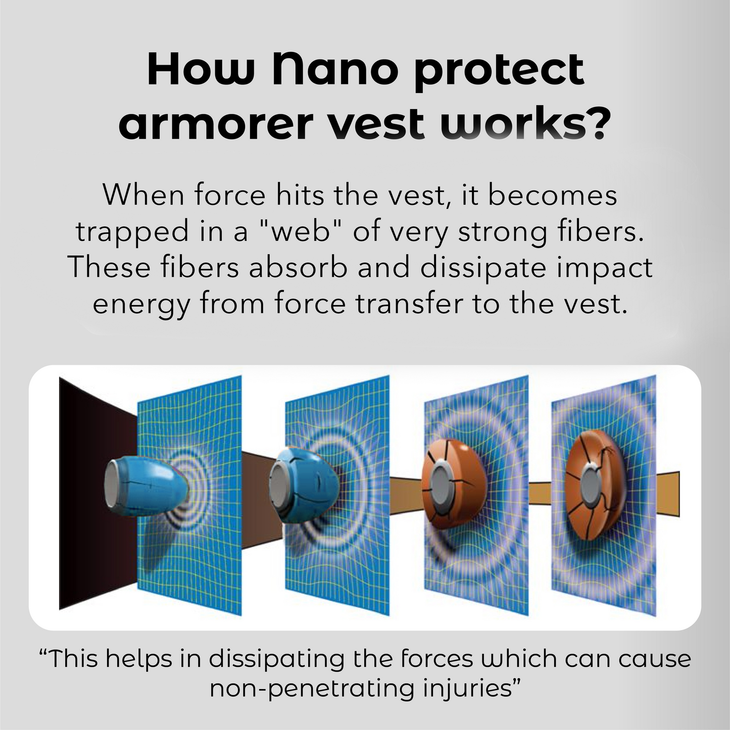 RICPIND 2 Nano Protect Armorer Guardian Vest